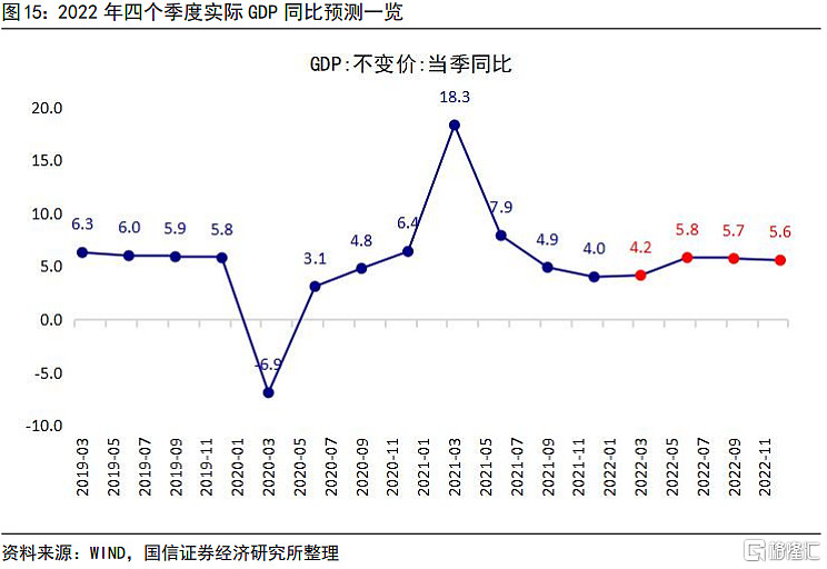 疫情冲击下gdp的再评估