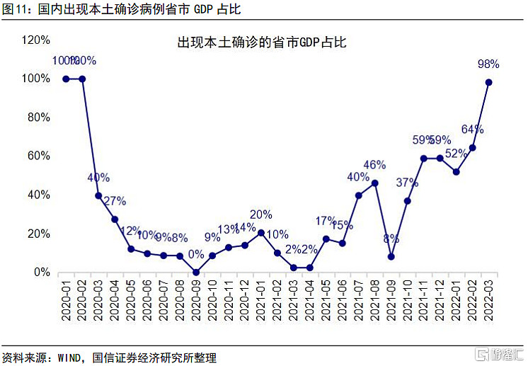 疫情冲击下gdp的再评估