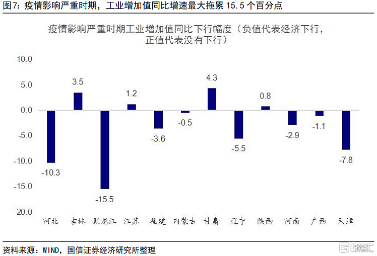 历史上疫情影响严重区域经济增长承受的下行压力大小评估