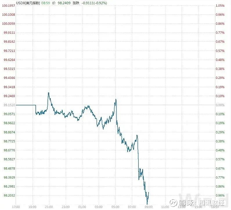 俄罗斯股市暴跌