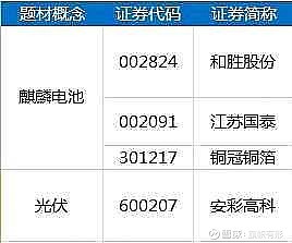 宁德时代麒麟电池引关注多家公司集体回应和胜股份江苏国泰铜冠铜箔安