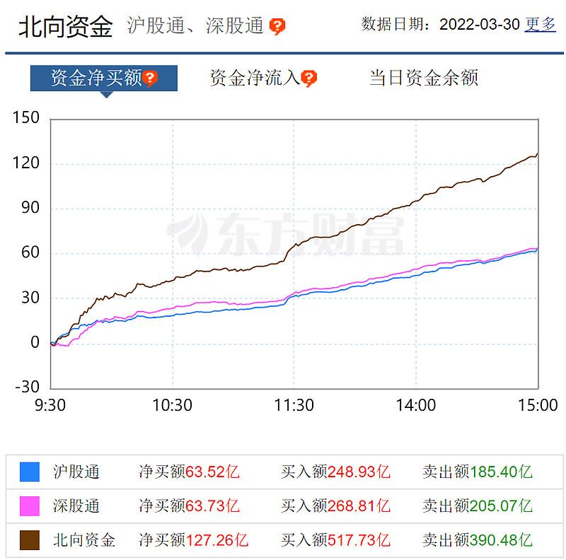 焦点复盘权重板块及个股带动指数大涨持续性或比较有限