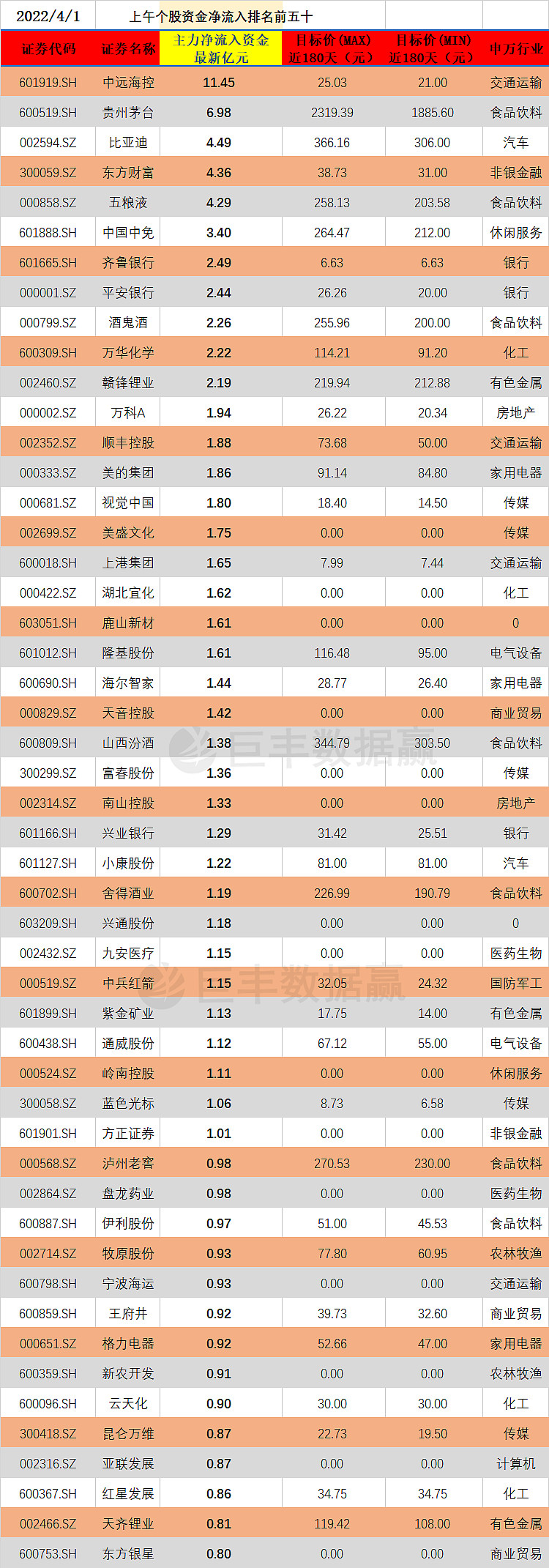 sz酒鬼酒2.26 255.96 200.00 食品饮料000001.sz平安银行2.44 26.