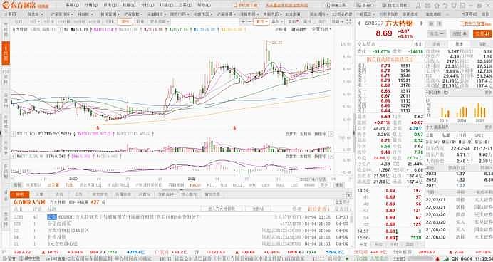 方大特钢600507canslim分析