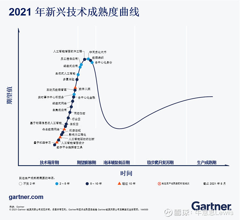 牛意思特斯拉和比亚迪还在指数级增长留给新五虎的时间不多啦