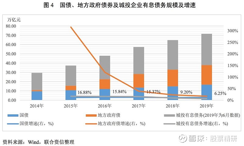 公募reits破冰助力化解地方政府债务风险