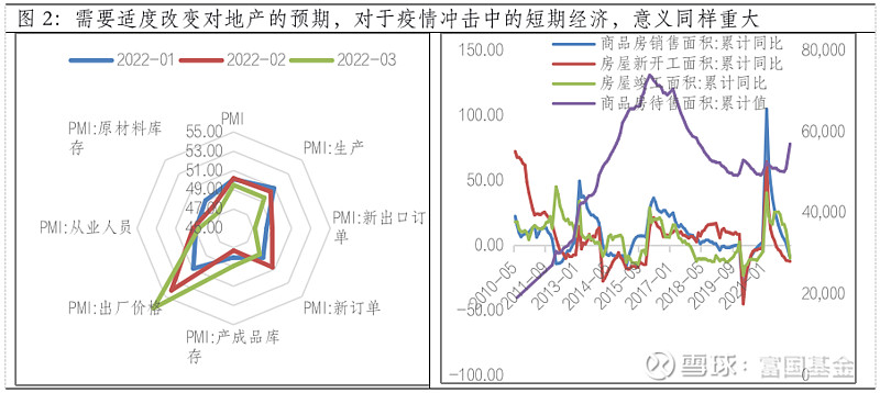 地产继续会是a股触底反弹的风向标么