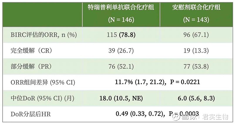 aacr22jupiter02特瑞普利单抗联合化疗一线治疗鼻咽癌患者pfs达214个