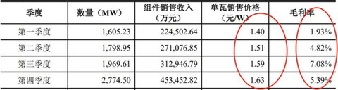 郭伟松鑫鑫投资如何看待这一轮光伏板块的重挫