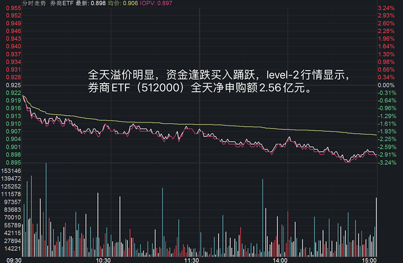 券商_券商分公司和券商总部_美股券商开户哪个券商好