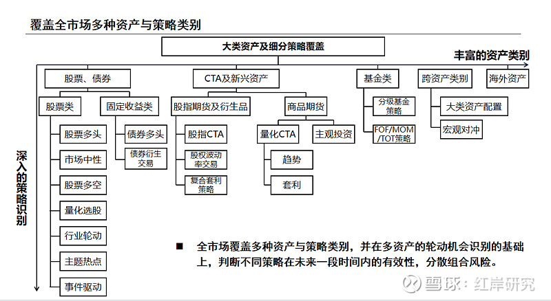 超九成FOF年内正收益 多元资产配置策略正当时