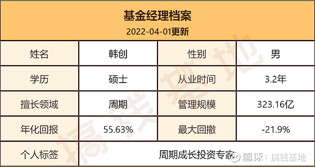 大成新锐产业周期之王韩创代表作一只无情的赚钱基金