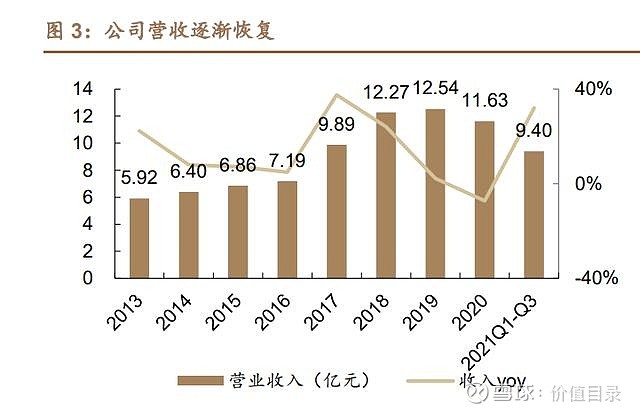 先河,立内镜领先品牌开立医疗前身深圳开立有限公司由姚锦钟先生于