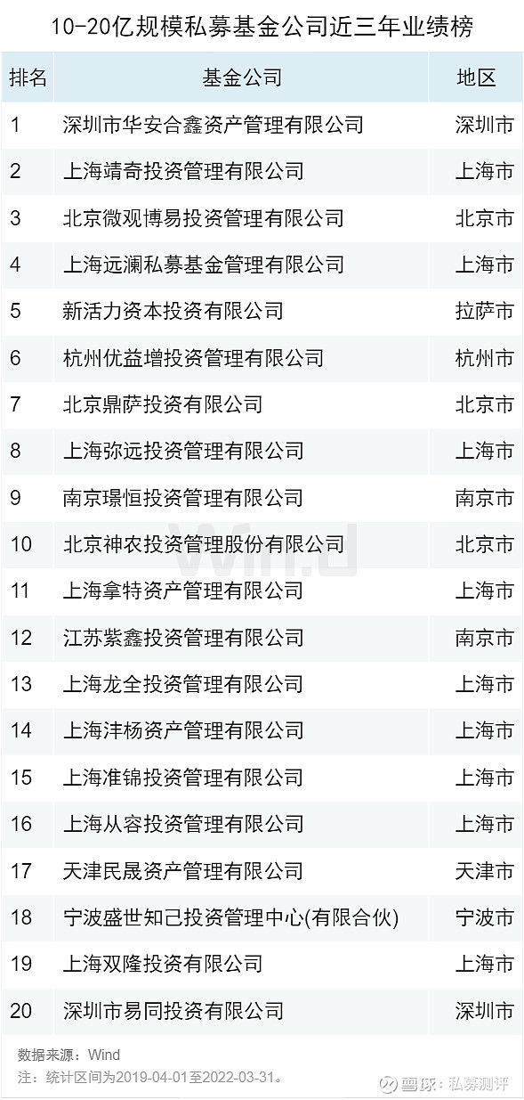私募基金一季度平均收益率超4% 股票策略表现最为亮眼