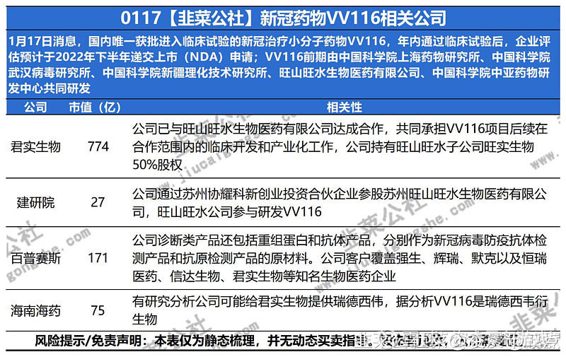 中和抗体药物埃特司韦单抗已在海外15个国家和地区获得紧急使用授权