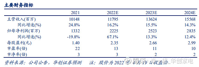 华创家电秦一超丨老板电器短期业绩表现承压品类拓新长效可期