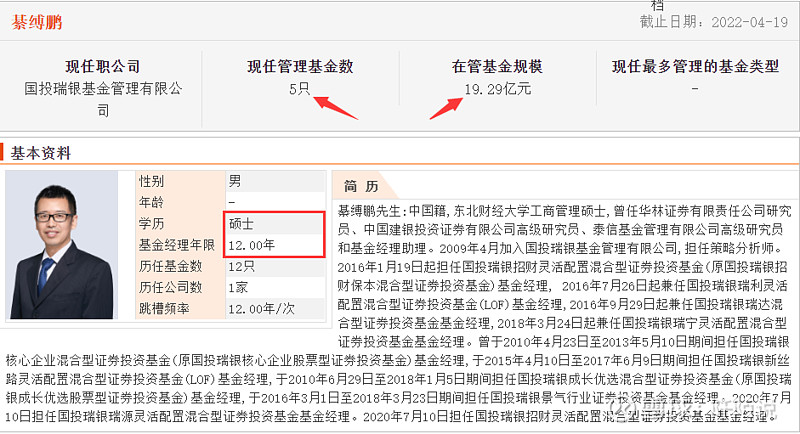 查询年报,綦缚鹏基金经理本人持有国投瑞利lof(161222)基金份额总量的