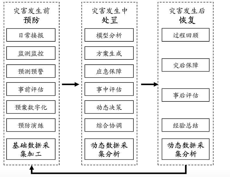 应急产业战略新兴蓝海万亿市场空间广阔