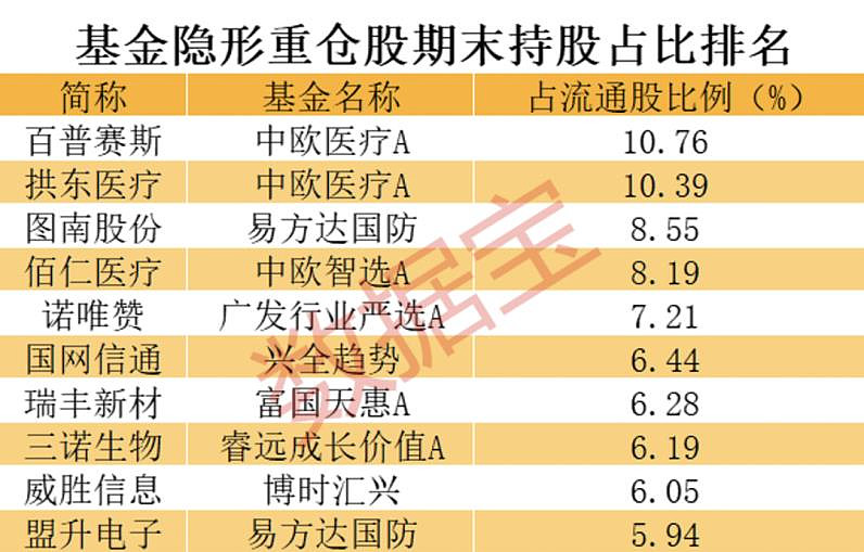 基金隐形重仓股最新全揭秘葛兰增持药茅