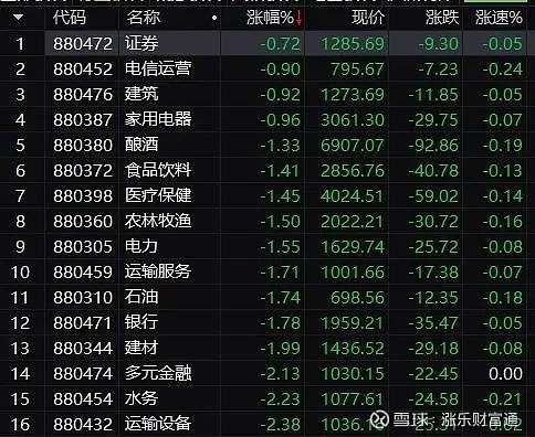 重挫5股票基金又跌上热搜