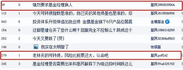 强烈要求换经理金鹰林龙军的债基大跌28机构投资也被坑