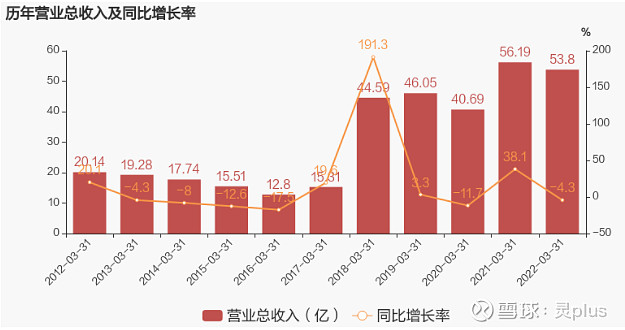 a股b股h股n股s股区别_个股动态_a股动态平均市盈率走势图