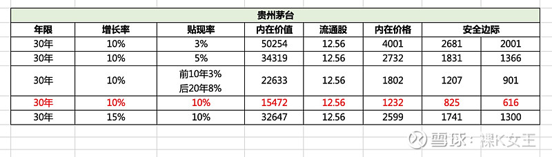 29,假设茅台是极品,是极其伟大的公司,未来十年每股收益年化增速为