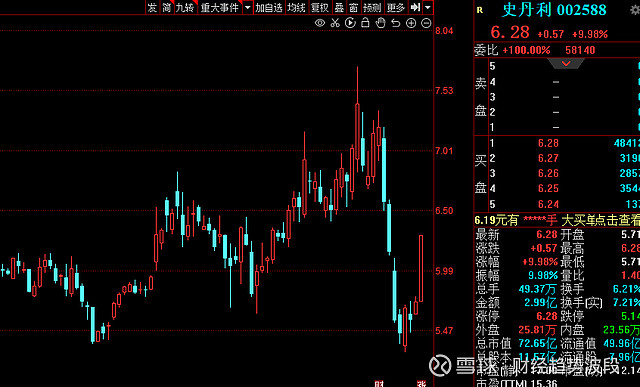 春耕行情继续化肥农药板块涨势再起22家业绩高增股来了