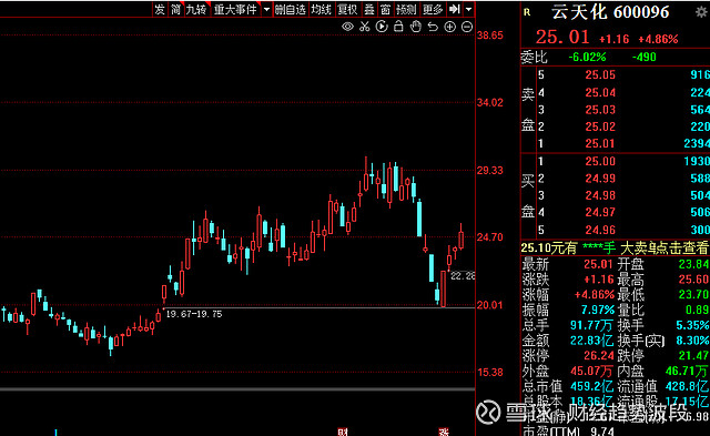 春耕行情继续化肥农药板块涨势再起22家业绩高增股来了