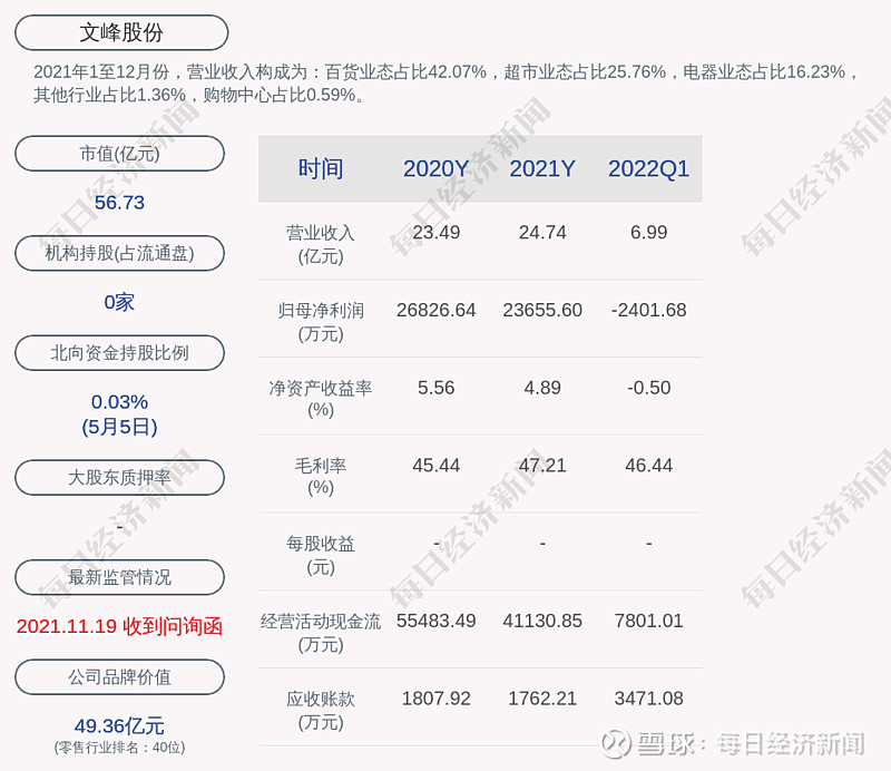 注意文峰股份张泉拟减持不超过3696万股