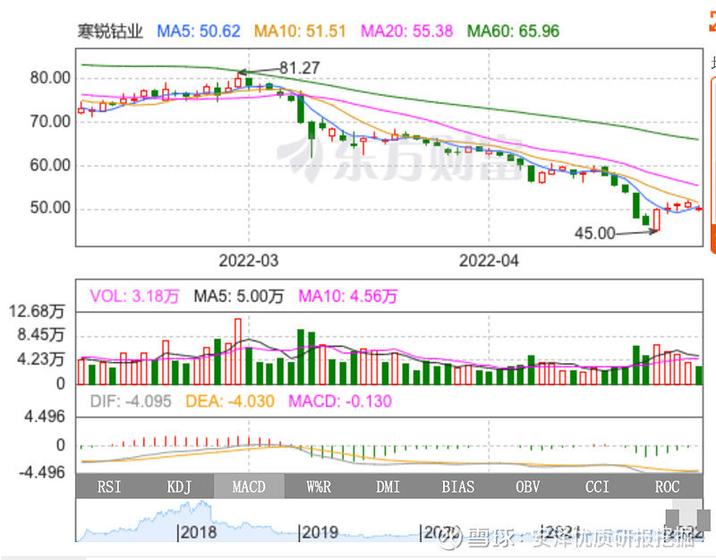 3年年利润增长大于50的股票细分第三批