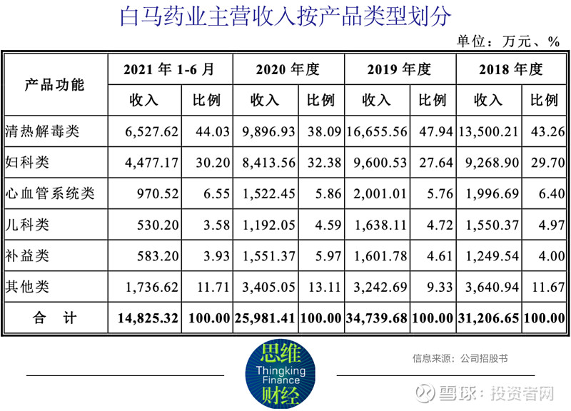 主力产品产能大量闲置仍欲ipo白马药业学术推广模式为何遭质疑