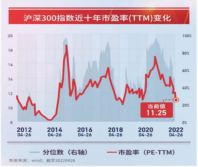 有奖征集沪深300etf成立十周年畅聊沪深300指数投资价值