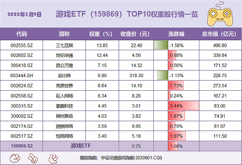 姚记科技,创梦天地,受益公司包括三七互娱,恺英网络,游族网络,电魂