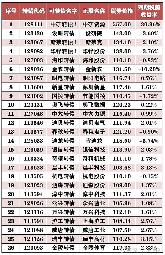 超级牛散李怡名持仓曝光抓紧看很快被删除