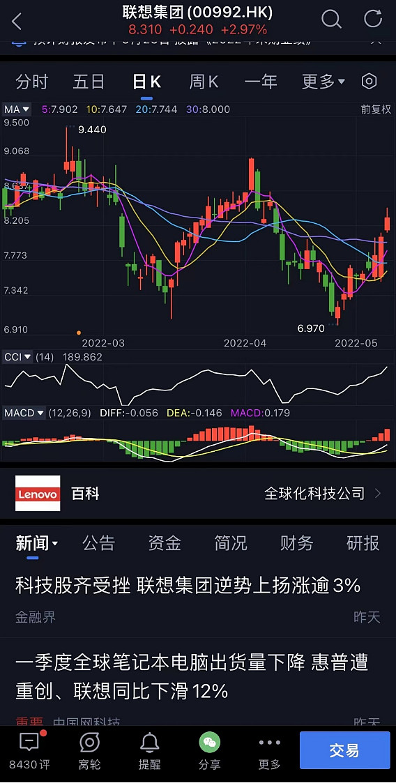 消息面上,联想集团不断被利好加持,2022年第一季度,联想(00992)仍在