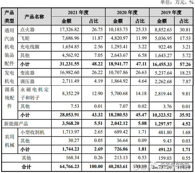 瑜欣电子301107上市估值分析和申购建议