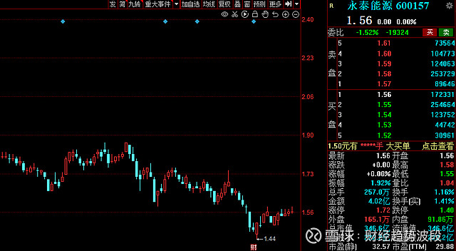 2021年以来,随着全球经济的逐步恢复,能源需求大幅增加.