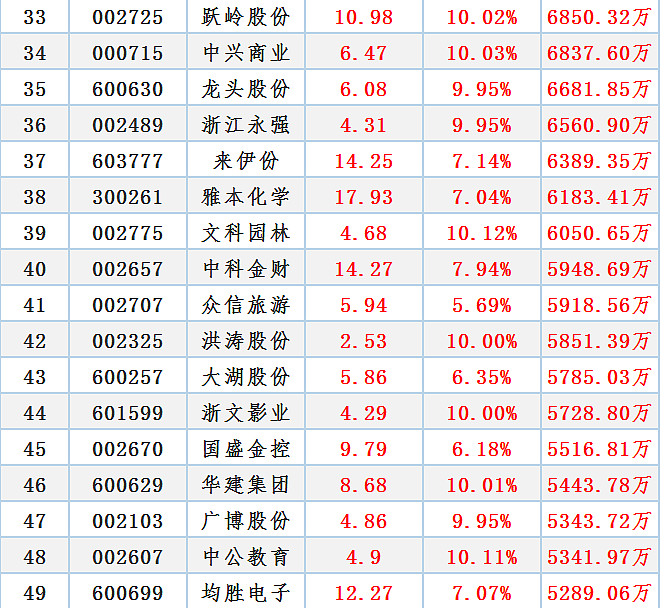 低位震荡主力资金潜伏最大买入40股名单来了