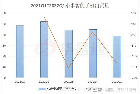 小米一季报即将发布一散户股东去年已清仓