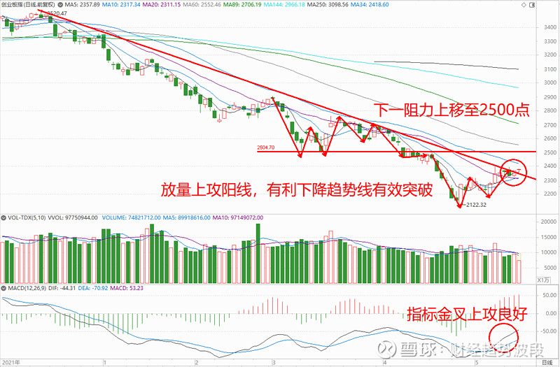 煤炭,运输服务等板块跌幅居前;建议投资者关注好股票和优质稀缺赛