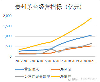 贵州茅台如何成为价值投资的领头羊?