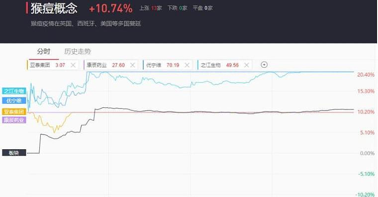 5月23号复盘( 赛道股又回来了) 1,行情 黄白线背离,两市涨多跌少的