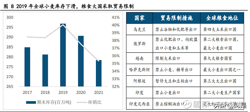 农林牧渔行业专题报告以史为鉴纵观战后粮食危机