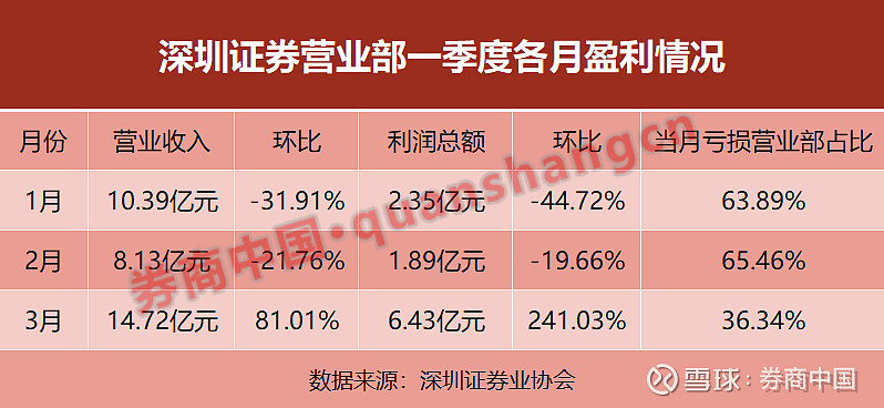 券商中国 券商份额_开户条件　佣金　分析美股券商_券商分析