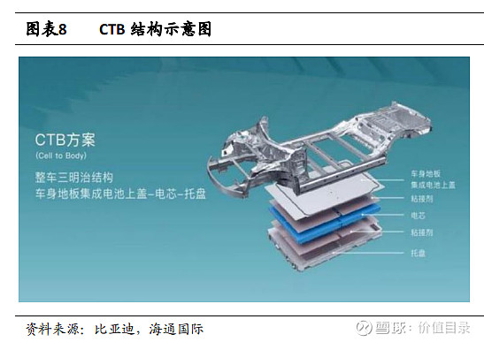 ctcctpctb技术路线全梳理20页