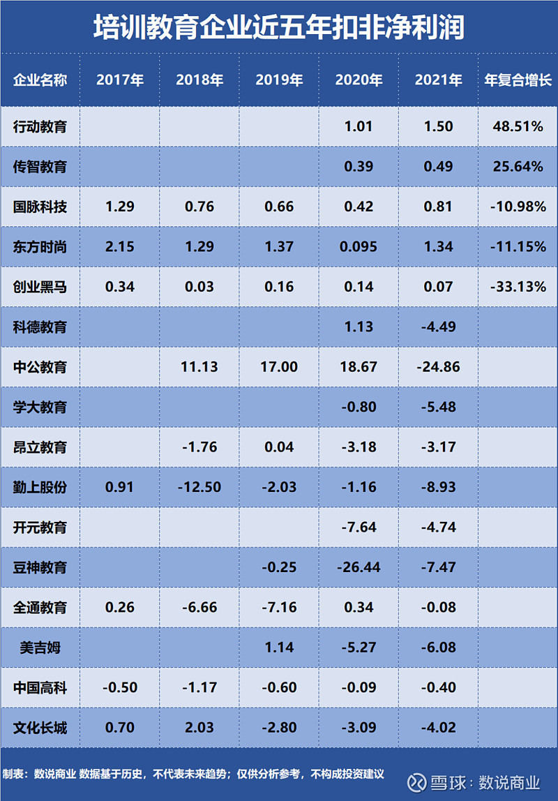 中国东方教育：2024年纯利为5.25亿元 将把握市场发展机遇