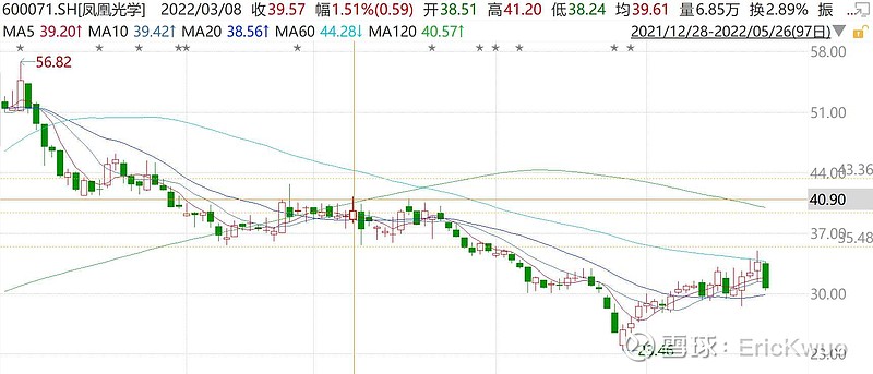 从凤凰光学终止重组想到国企改革资产注入的下一步发展一