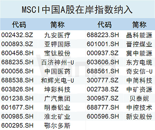MSCI：亚太区837家成分股公司披露气候转型计划 清洁技术成为转型关键