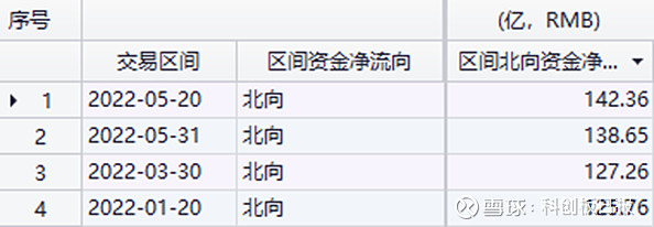 牛市气息万亿成交北向资金跑步入场港股直线拉升这一指数进入技术性